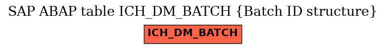 E-R Diagram for table ICH_DM_BATCH (Batch ID structure)