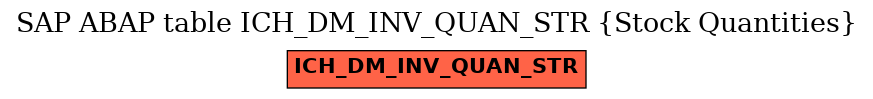 E-R Diagram for table ICH_DM_INV_QUAN_STR (Stock Quantities)