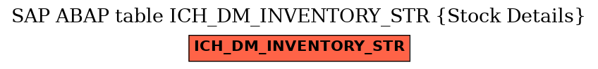 E-R Diagram for table ICH_DM_INVENTORY_STR (Stock Details)