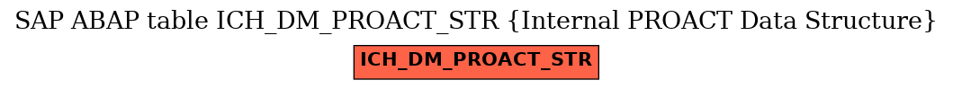 E-R Diagram for table ICH_DM_PROACT_STR (Internal PROACT Data Structure)