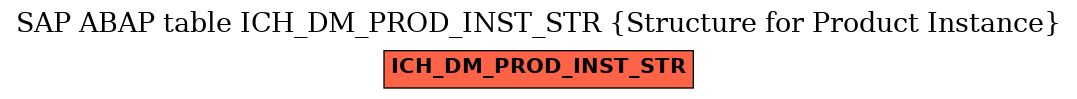 E-R Diagram for table ICH_DM_PROD_INST_STR (Structure for Product Instance)