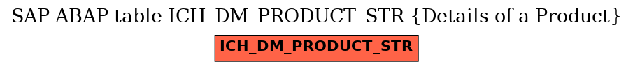E-R Diagram for table ICH_DM_PRODUCT_STR (Details of a Product)