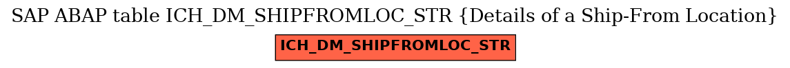 E-R Diagram for table ICH_DM_SHIPFROMLOC_STR (Details of a Ship-From Location)