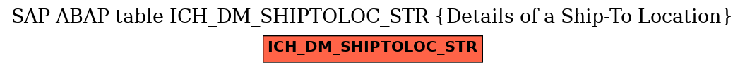 E-R Diagram for table ICH_DM_SHIPTOLOC_STR (Details of a Ship-To Location)