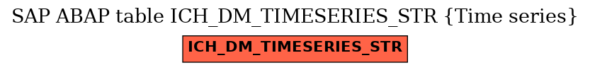E-R Diagram for table ICH_DM_TIMESERIES_STR (Time series)