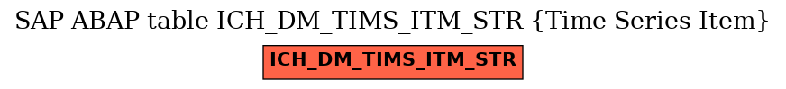 E-R Diagram for table ICH_DM_TIMS_ITM_STR (Time Series Item)