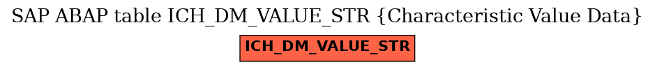 E-R Diagram for table ICH_DM_VALUE_STR (Characteristic Value Data)
