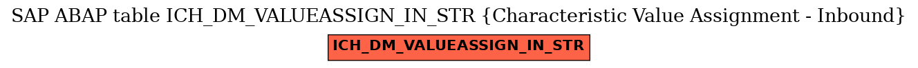 E-R Diagram for table ICH_DM_VALUEASSIGN_IN_STR (Characteristic Value Assignment - Inbound)