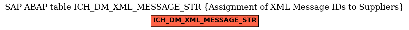 E-R Diagram for table ICH_DM_XML_MESSAGE_STR (Assignment of XML Message IDs to Suppliers)