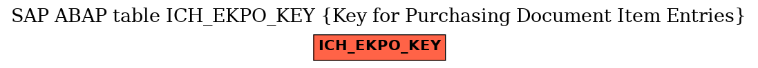 E-R Diagram for table ICH_EKPO_KEY (Key for Purchasing Document Item Entries)