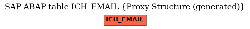 E-R Diagram for table ICH_EMAIL (Proxy Structure (generated))