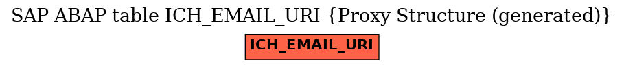 E-R Diagram for table ICH_EMAIL_URI (Proxy Structure (generated))
