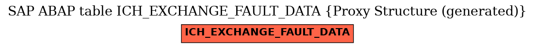 E-R Diagram for table ICH_EXCHANGE_FAULT_DATA (Proxy Structure (generated))