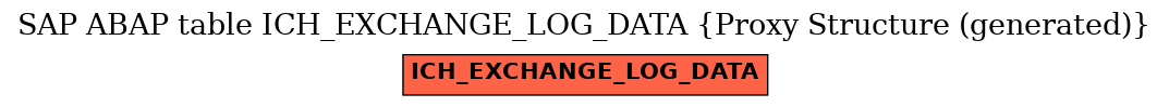 E-R Diagram for table ICH_EXCHANGE_LOG_DATA (Proxy Structure (generated))