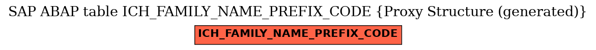E-R Diagram for table ICH_FAMILY_NAME_PREFIX_CODE (Proxy Structure (generated))