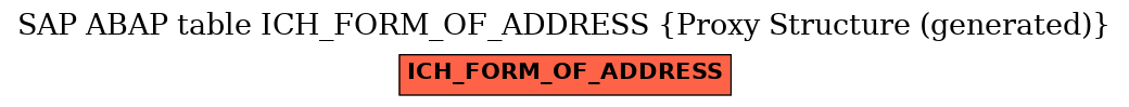 E-R Diagram for table ICH_FORM_OF_ADDRESS (Proxy Structure (generated))