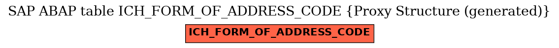 E-R Diagram for table ICH_FORM_OF_ADDRESS_CODE (Proxy Structure (generated))
