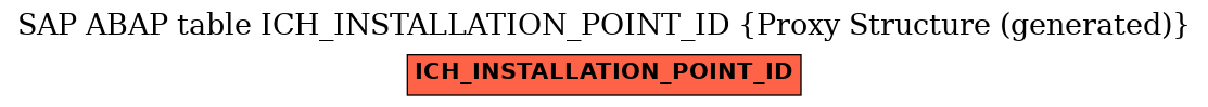 E-R Diagram for table ICH_INSTALLATION_POINT_ID (Proxy Structure (generated))