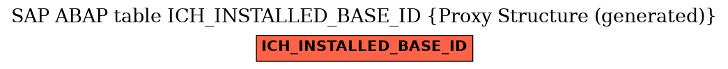 E-R Diagram for table ICH_INSTALLED_BASE_ID (Proxy Structure (generated))