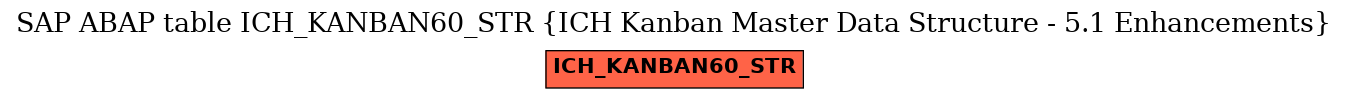 E-R Diagram for table ICH_KANBAN60_STR (ICH Kanban Master Data Structure - 5.1 Enhancements)