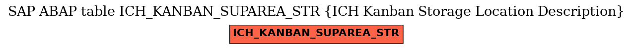 E-R Diagram for table ICH_KANBAN_SUPAREA_STR (ICH Kanban Storage Location Description)