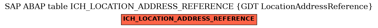 E-R Diagram for table ICH_LOCATION_ADDRESS_REFERENCE (GDT LocationAddressReference)