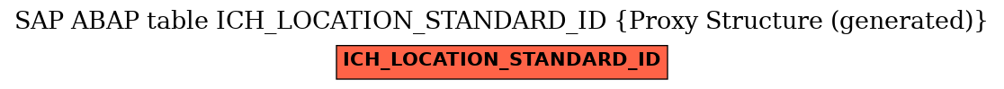 E-R Diagram for table ICH_LOCATION_STANDARD_ID (Proxy Structure (generated))
