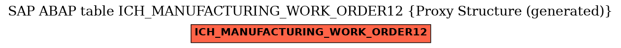 E-R Diagram for table ICH_MANUFACTURING_WORK_ORDER12 (Proxy Structure (generated))