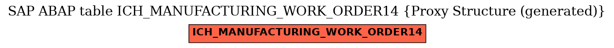 E-R Diagram for table ICH_MANUFACTURING_WORK_ORDER14 (Proxy Structure (generated))