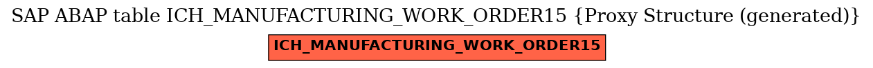 E-R Diagram for table ICH_MANUFACTURING_WORK_ORDER15 (Proxy Structure (generated))