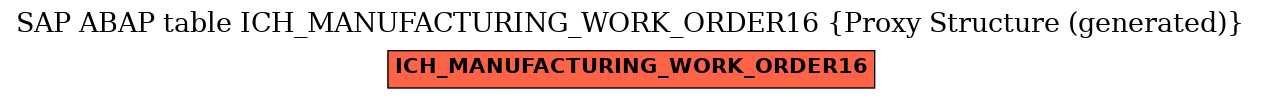 E-R Diagram for table ICH_MANUFACTURING_WORK_ORDER16 (Proxy Structure (generated))
