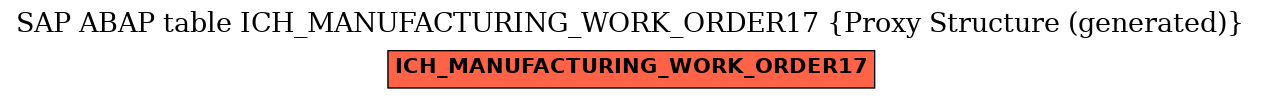 E-R Diagram for table ICH_MANUFACTURING_WORK_ORDER17 (Proxy Structure (generated))