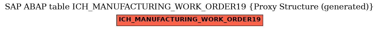 E-R Diagram for table ICH_MANUFACTURING_WORK_ORDER19 (Proxy Structure (generated))