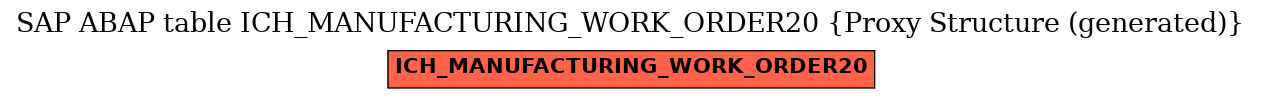 E-R Diagram for table ICH_MANUFACTURING_WORK_ORDER20 (Proxy Structure (generated))