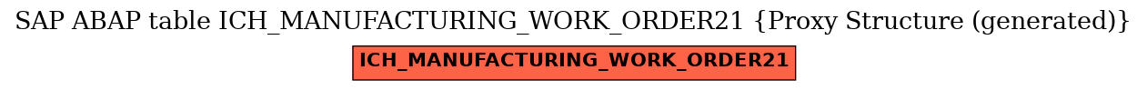 E-R Diagram for table ICH_MANUFACTURING_WORK_ORDER21 (Proxy Structure (generated))