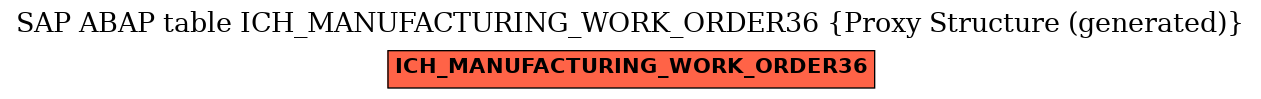 E-R Diagram for table ICH_MANUFACTURING_WORK_ORDER36 (Proxy Structure (generated))