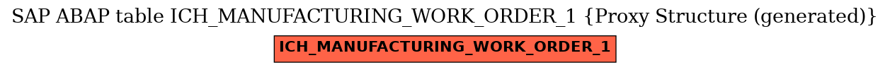 E-R Diagram for table ICH_MANUFACTURING_WORK_ORDER_1 (Proxy Structure (generated))