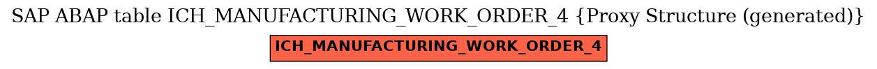 E-R Diagram for table ICH_MANUFACTURING_WORK_ORDER_4 (Proxy Structure (generated))