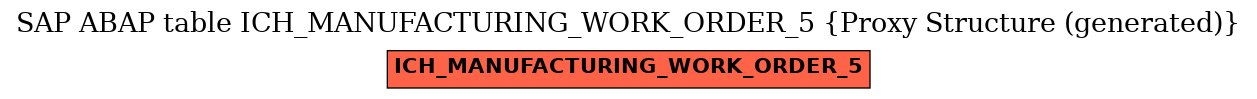 E-R Diagram for table ICH_MANUFACTURING_WORK_ORDER_5 (Proxy Structure (generated))