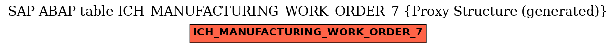 E-R Diagram for table ICH_MANUFACTURING_WORK_ORDER_7 (Proxy Structure (generated))