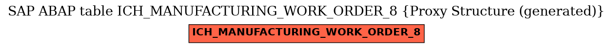 E-R Diagram for table ICH_MANUFACTURING_WORK_ORDER_8 (Proxy Structure (generated))