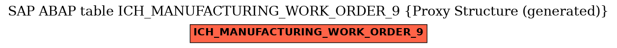 E-R Diagram for table ICH_MANUFACTURING_WORK_ORDER_9 (Proxy Structure (generated))