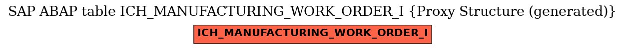 E-R Diagram for table ICH_MANUFACTURING_WORK_ORDER_I (Proxy Structure (generated))