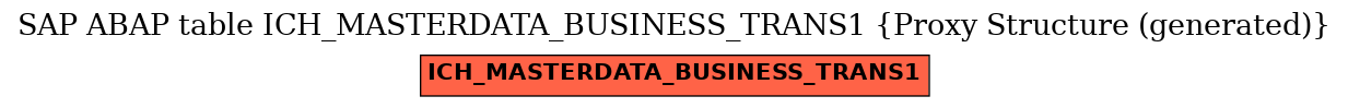 E-R Diagram for table ICH_MASTERDATA_BUSINESS_TRANS1 (Proxy Structure (generated))