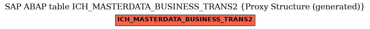 E-R Diagram for table ICH_MASTERDATA_BUSINESS_TRANS2 (Proxy Structure (generated))