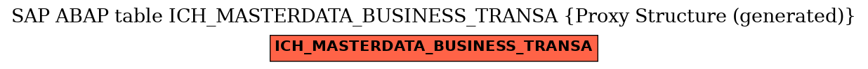 E-R Diagram for table ICH_MASTERDATA_BUSINESS_TRANSA (Proxy Structure (generated))