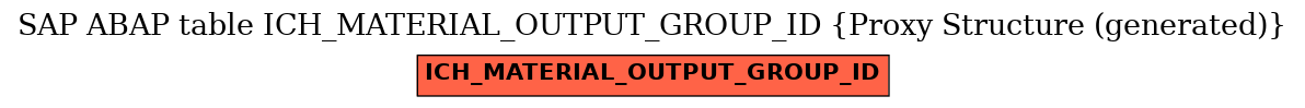 E-R Diagram for table ICH_MATERIAL_OUTPUT_GROUP_ID (Proxy Structure (generated))