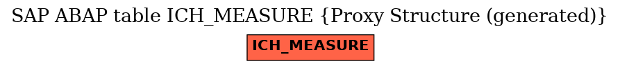 E-R Diagram for table ICH_MEASURE (Proxy Structure (generated))