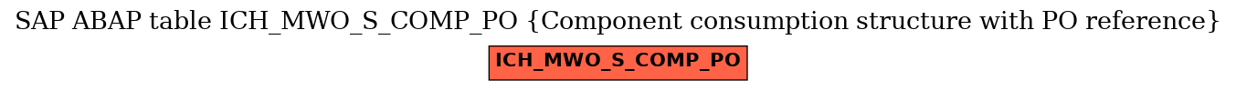 E-R Diagram for table ICH_MWO_S_COMP_PO (Component consumption structure with PO reference)