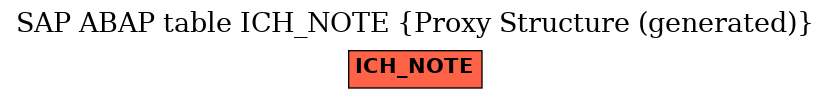 E-R Diagram for table ICH_NOTE (Proxy Structure (generated))